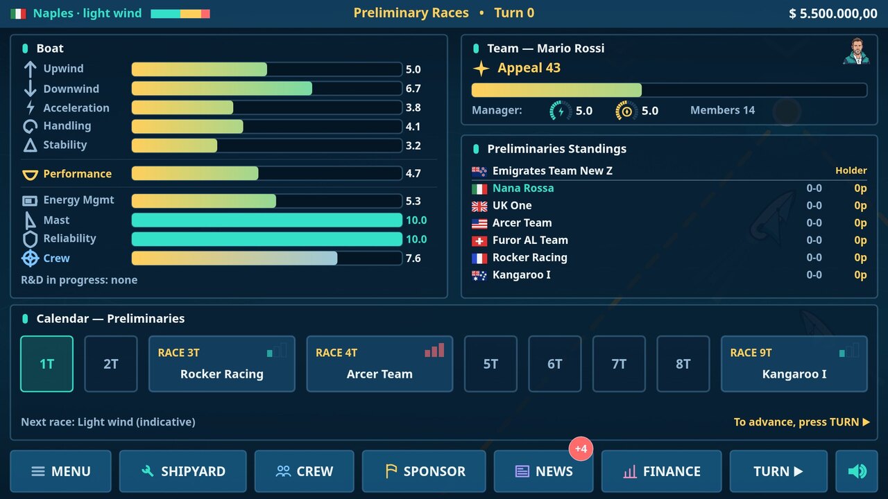 Management dashboard