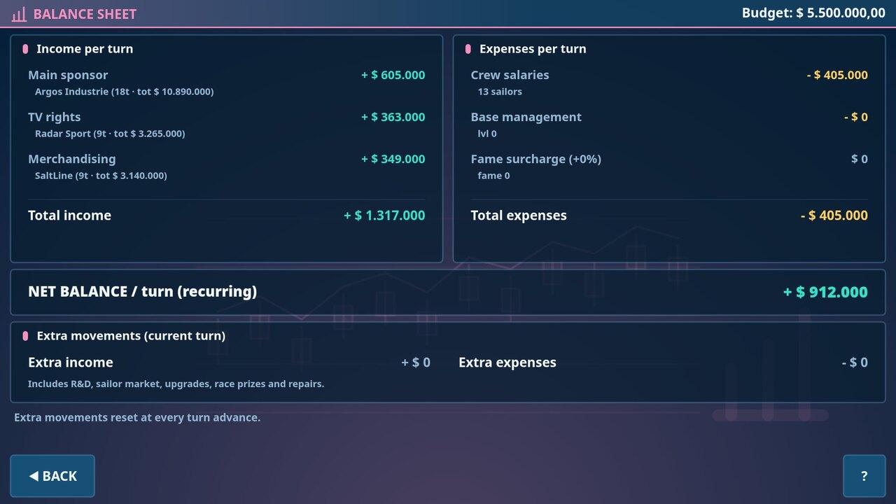 Finance screen