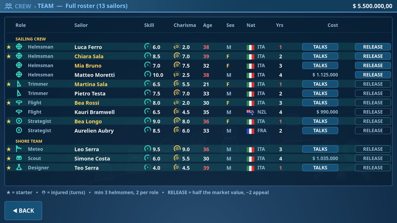 Full roster
